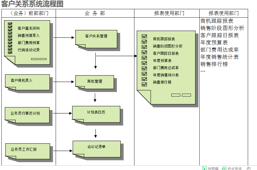 乐鱼页面在线登录-乐鱼(中国)
的具体操作步骤是怎样的